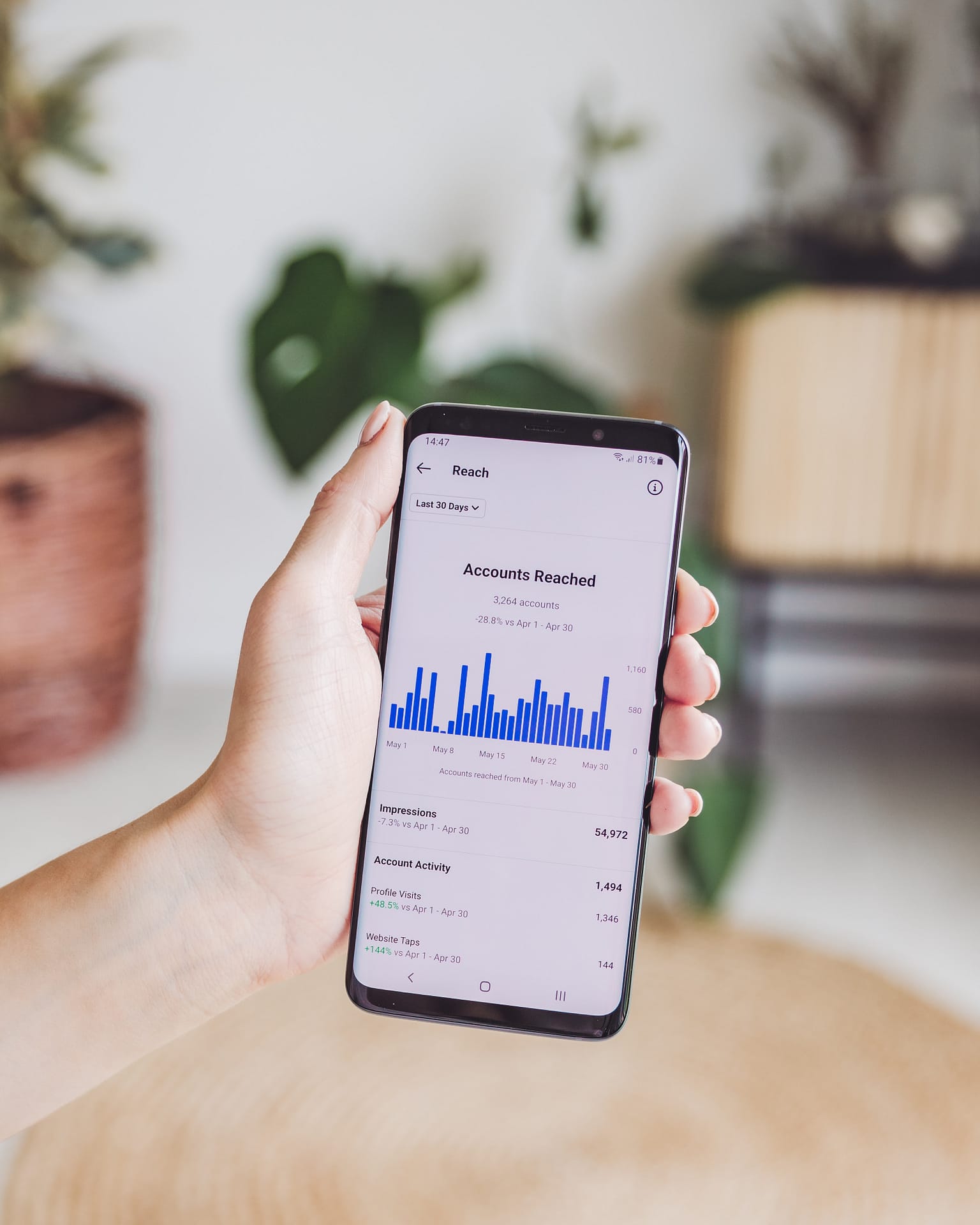 Publicidad en redes sociales